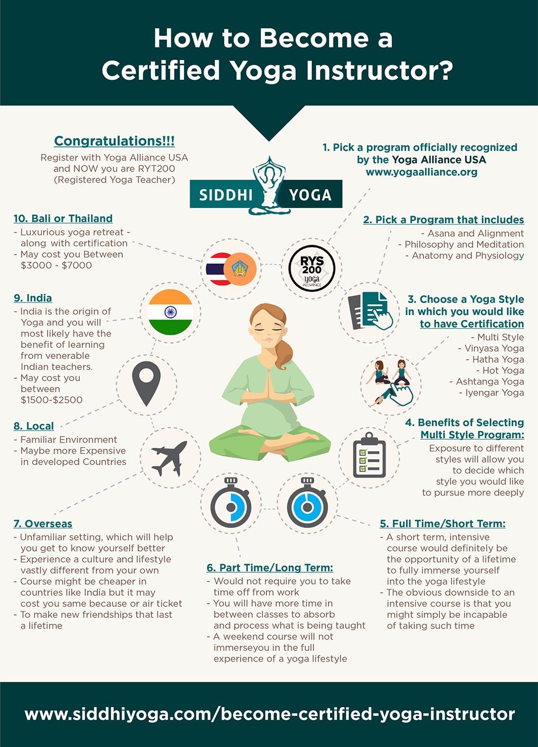Comment devenir instructeur de yoga certifié
