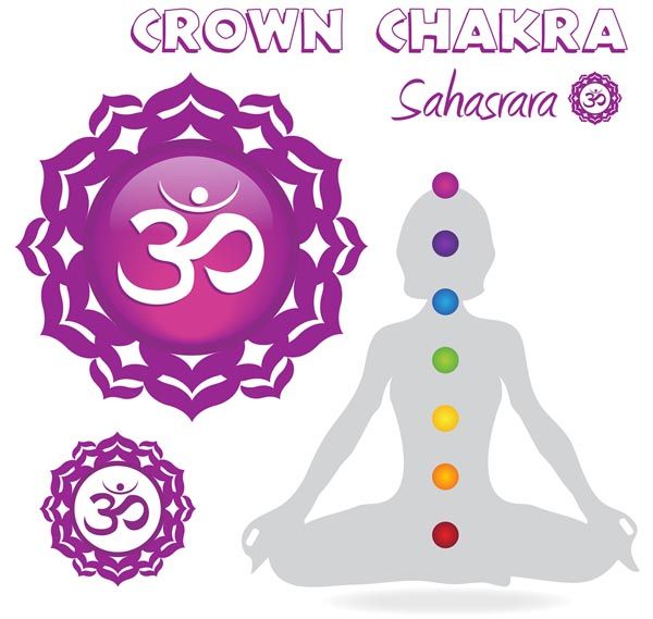 chakra della corona