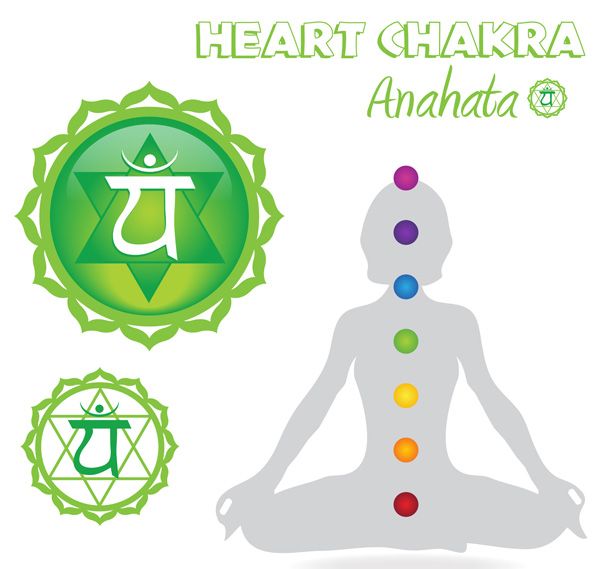 Chakra del cuore