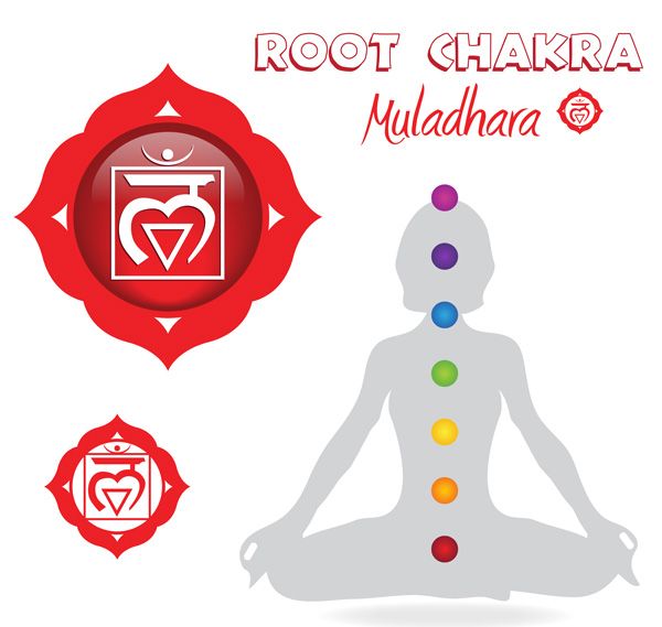 Root Chakra