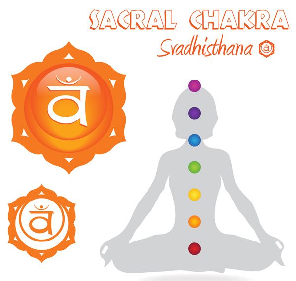 Sakrales Chakra