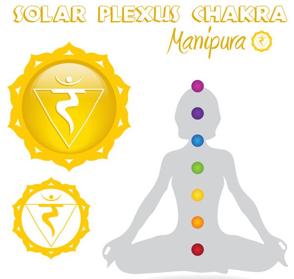 Chakra du plexus solaire