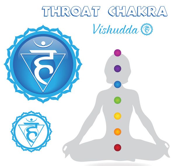 Chakra della gola