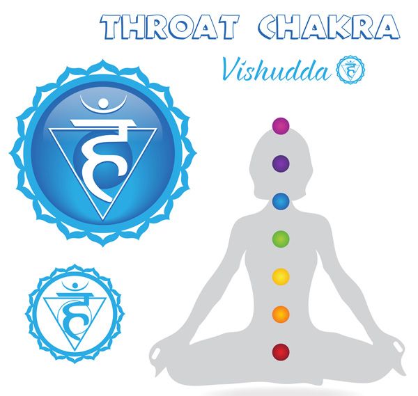 Throat Chakra