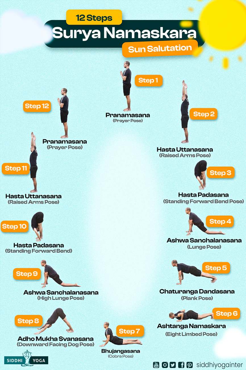 Surya Namaskar Steps, Poses, Mantra And Benefits In Hindi (सूर्य नमस्कार के  12 आसन): Surya Namaskar Steps mantra poses and benefits in hindi surya  namaskar ke steps poses asana names images |