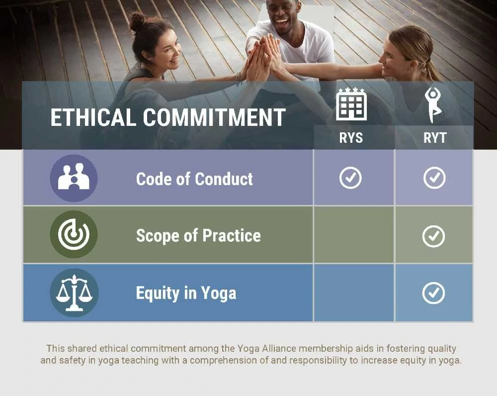 ethical commitment