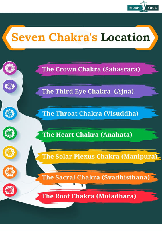 7-chakras-location