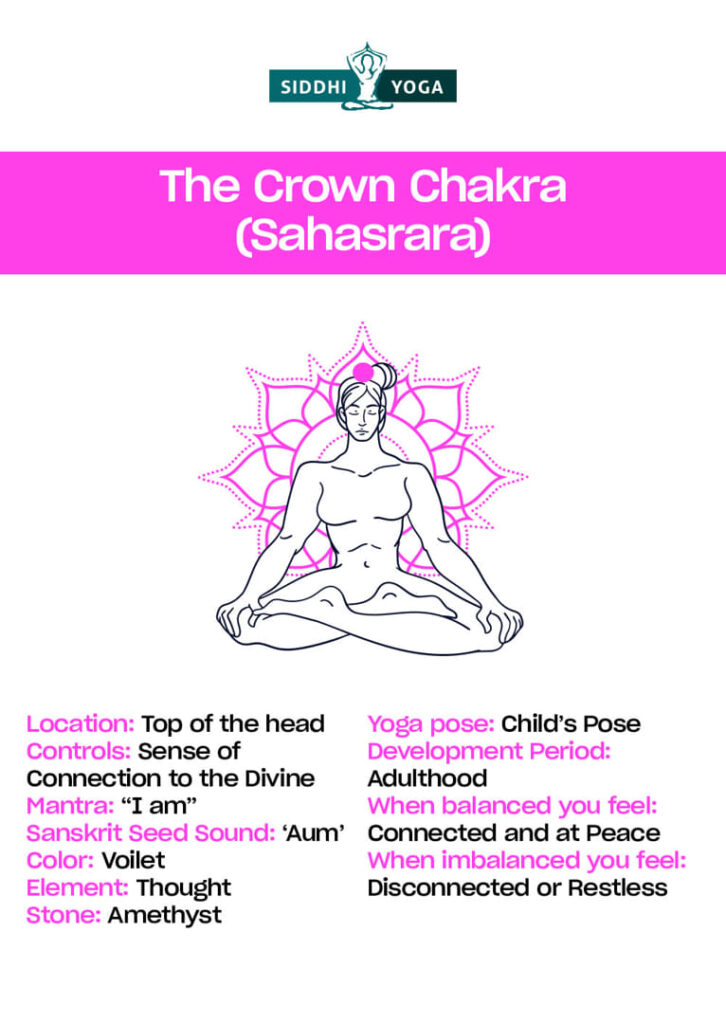 crown chakra