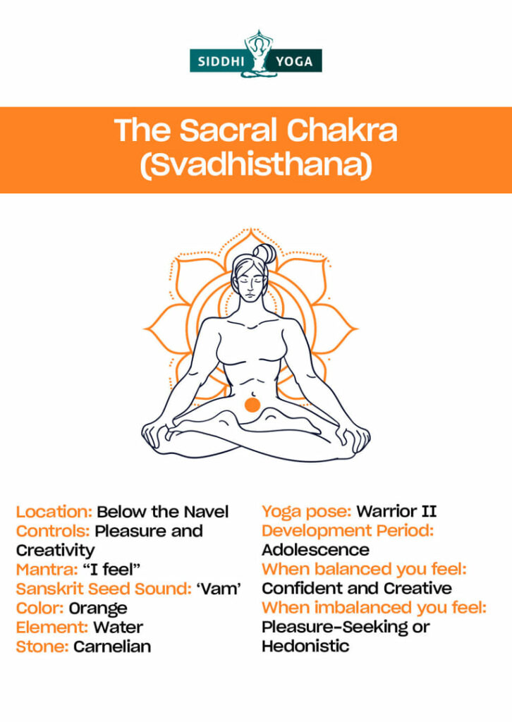 sacral chakra