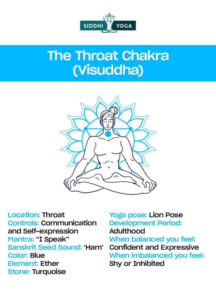 throat chakra