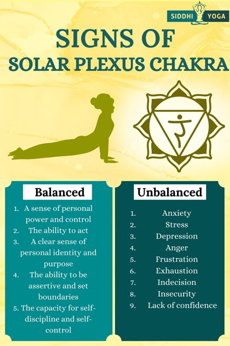 balanced unbalanced solar plexus chakra