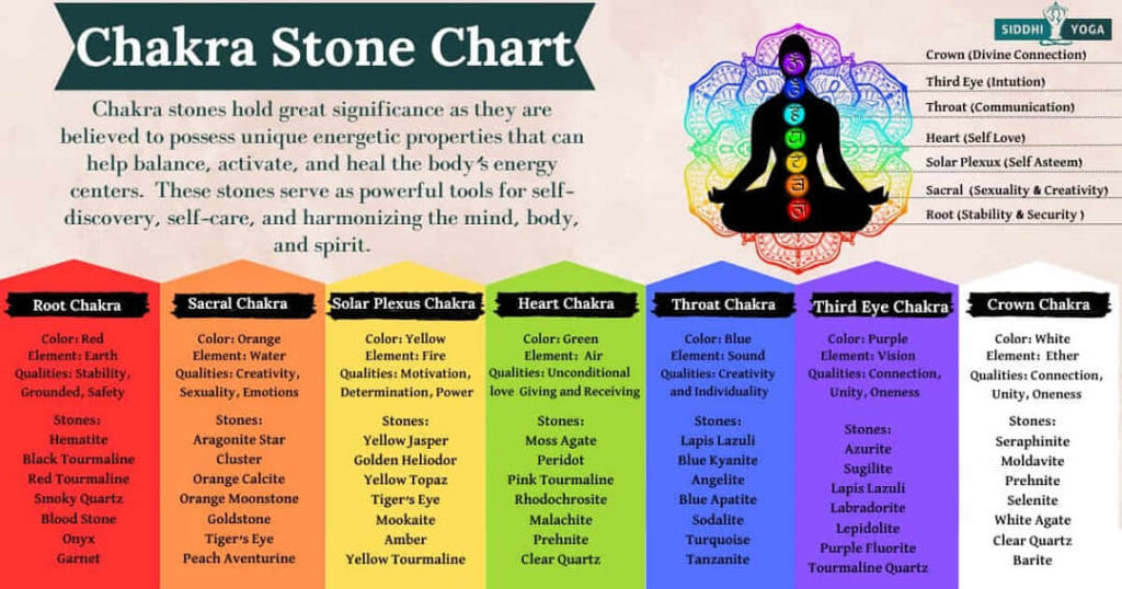 chakra stones chart