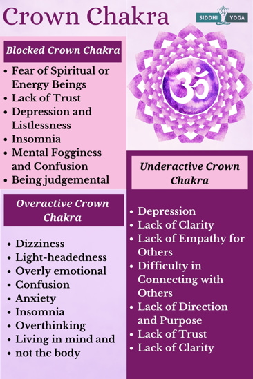 crown chakra
