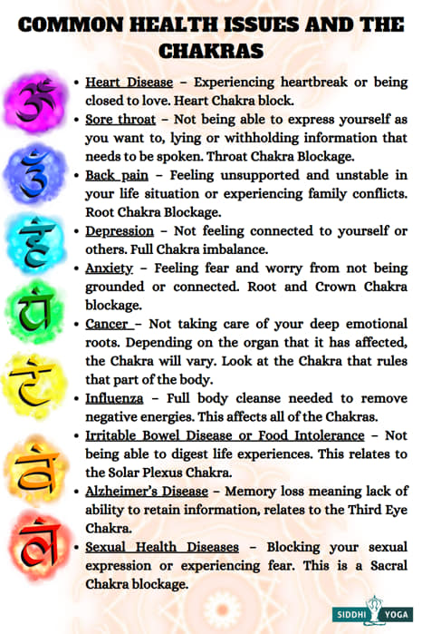 health issues and the chakras