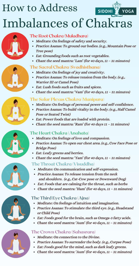 how to address chakra imbalances