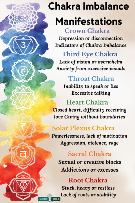imbalance chakras