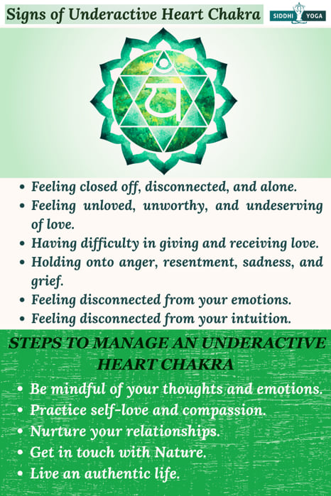 signs of underactive heart chakra