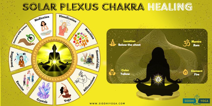 solar plexus chakra healing