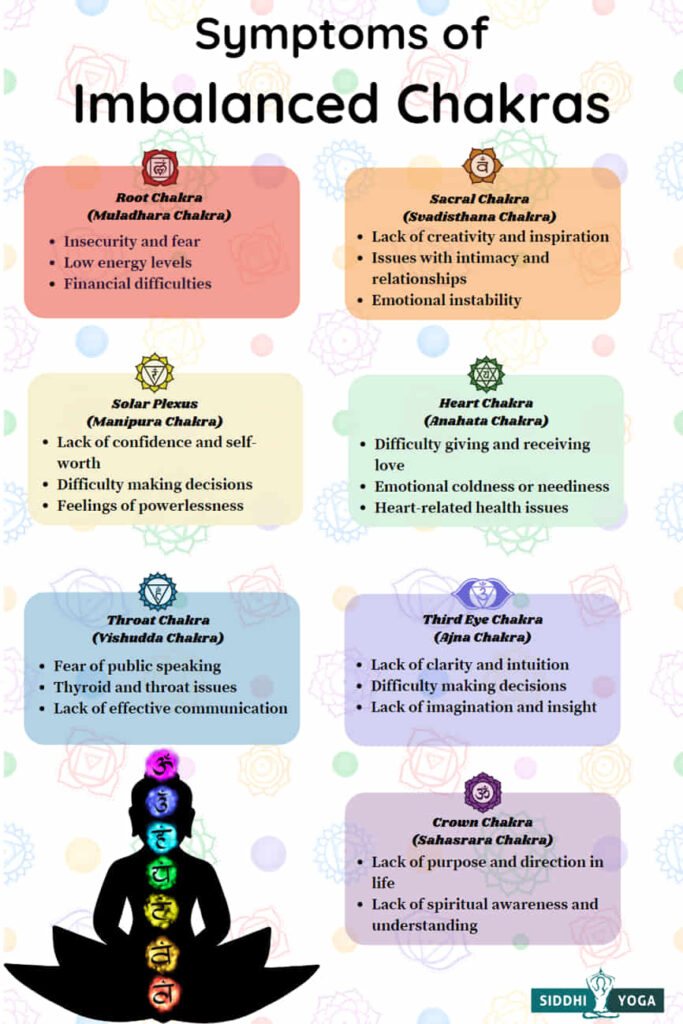 symptoms of imbalanced chakras