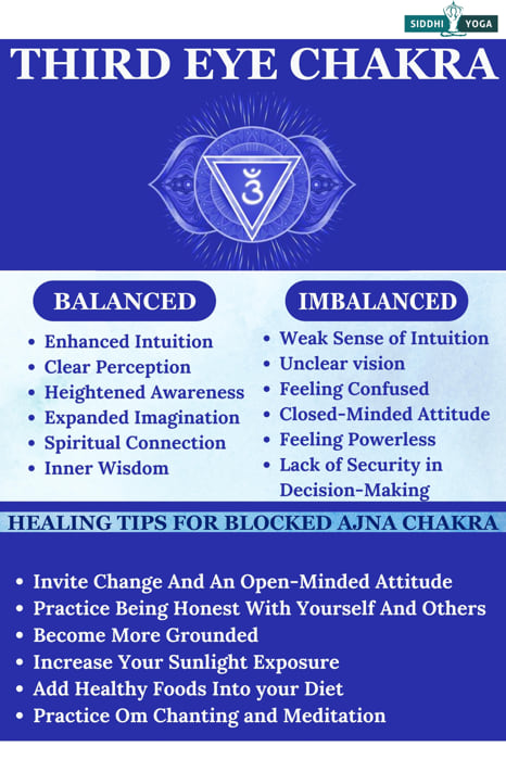 symptoms of third eye chakra