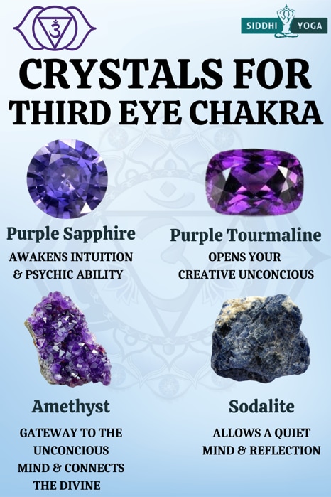 third eye chakra crystal