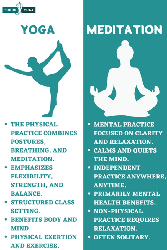 Meditation vs Yoga: Similarities & Differences