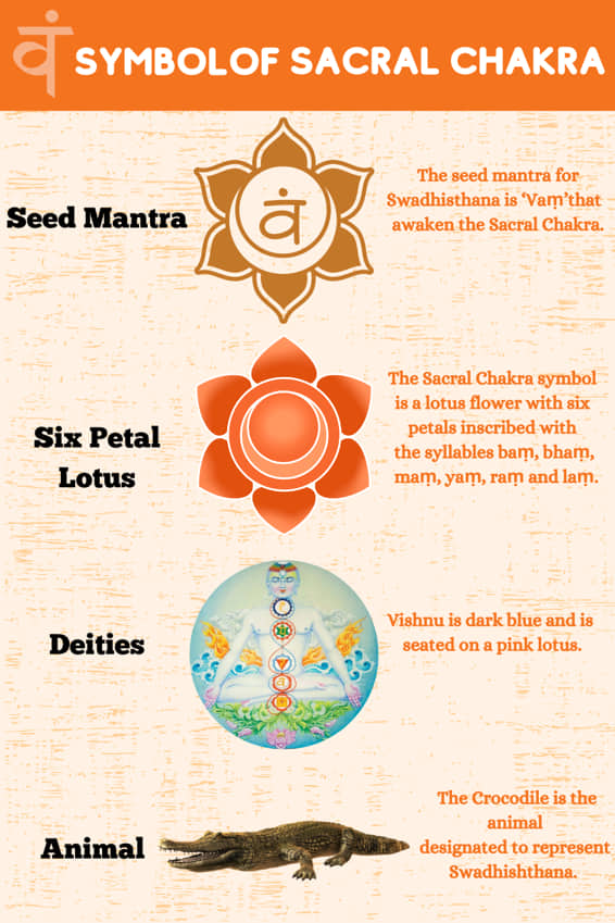 symbols of sacral chakra 