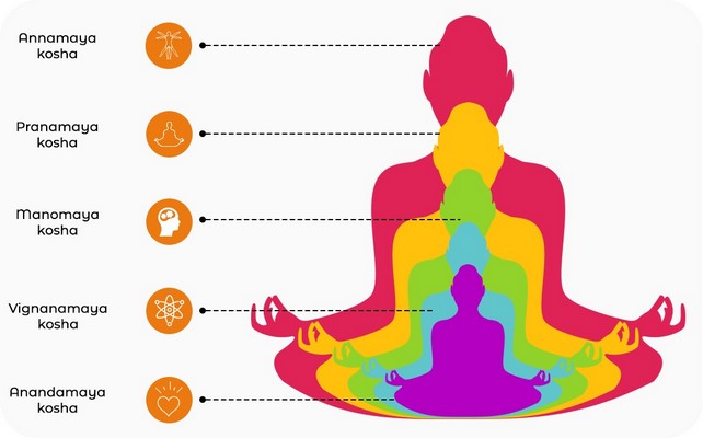 Prenatal Yoga Course