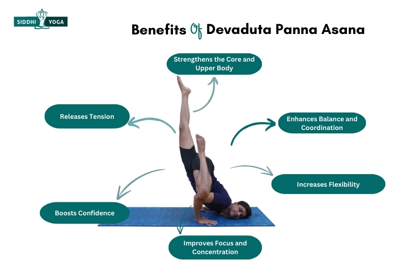 Benefits of Devaduta Panna Asana