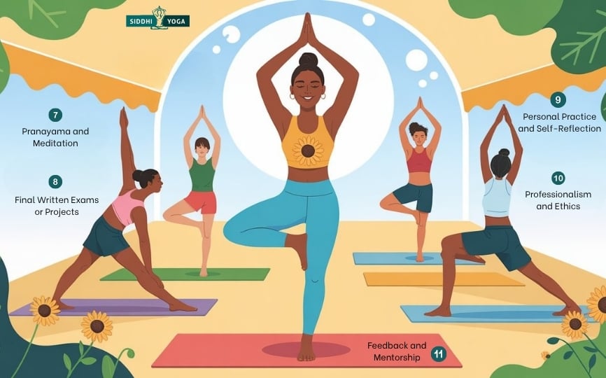 É possível reprovar no treinamento de professores de ioga?