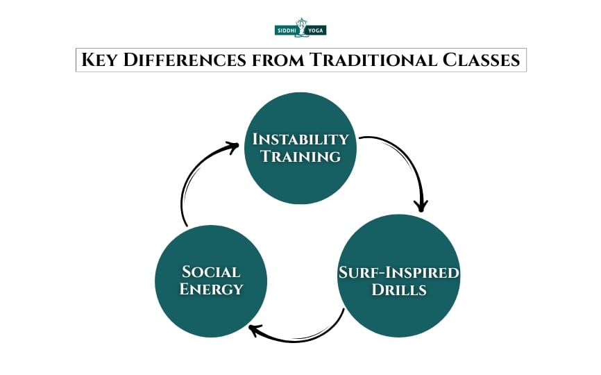 Ключевые отличия от традиционных классов