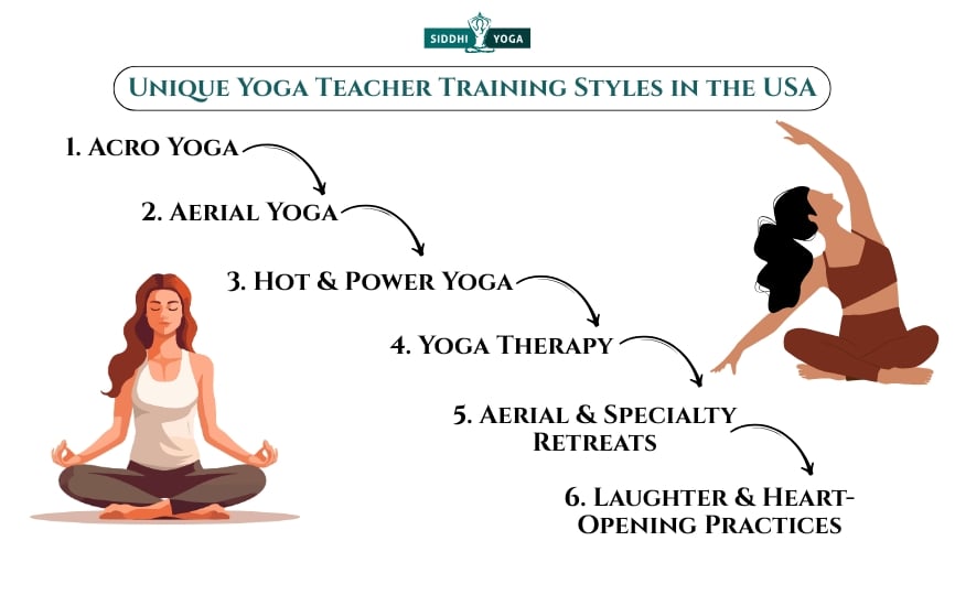 アメリカにおけるユニークなヨガ指導者養成スタイル
