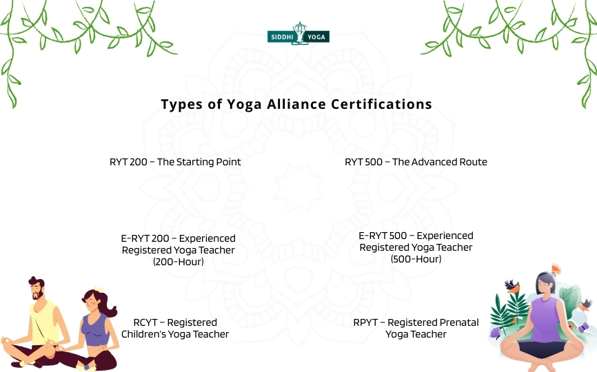 أنواع شهادات تحالف اليوغا