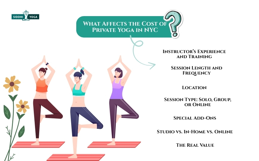 What Affects the Cost of Private Yoga in NYC