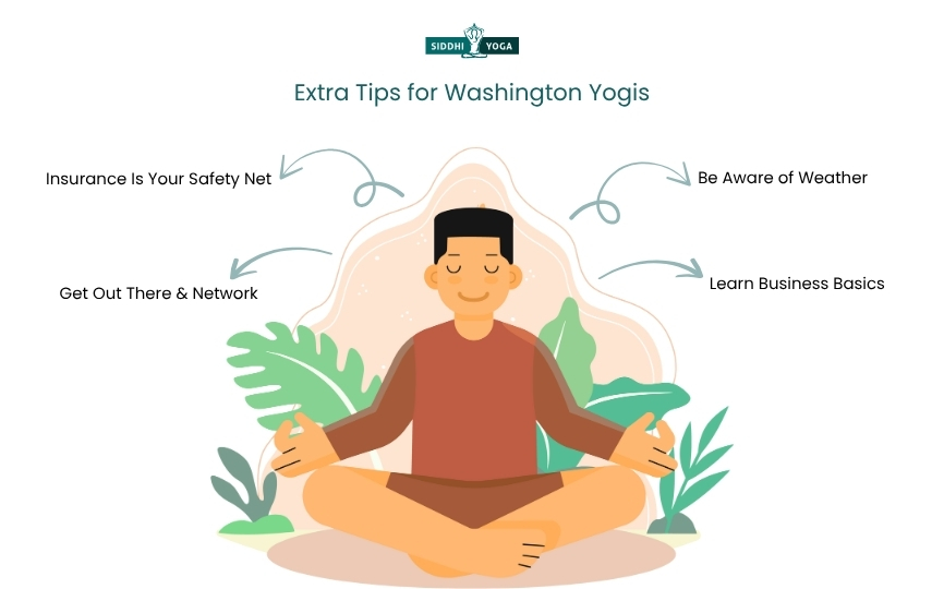 वाशिंगटन योगियों के लिए अतिरिक्त सुझाव