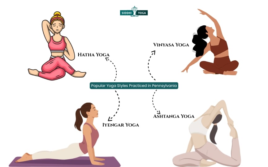 Estilos de yoga populares practicados en Pensilvania