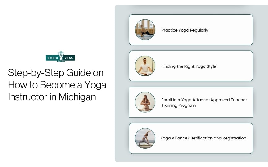 Step-by-Step Guide on How to Become a Yoga Instructor in Michigan