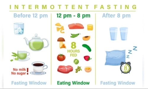 fasting-and-eating-windows